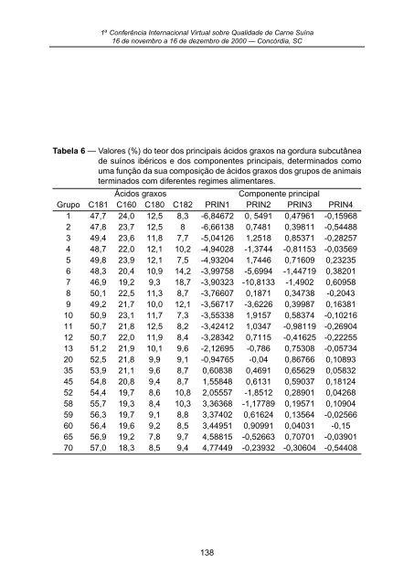 I ConferÃªncia Internacional Virtual sobre Qualidade de Carne SuÃ­na ...