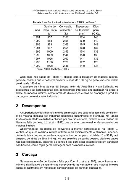 I ConferÃªncia Internacional Virtual sobre Qualidade de Carne SuÃ­na ...