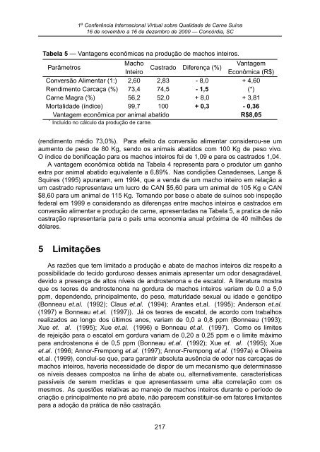 I ConferÃªncia Internacional Virtual sobre Qualidade de Carne SuÃ­na ...