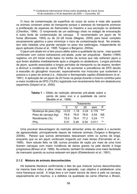 I ConferÃªncia Internacional Virtual sobre Qualidade de Carne SuÃ­na ...