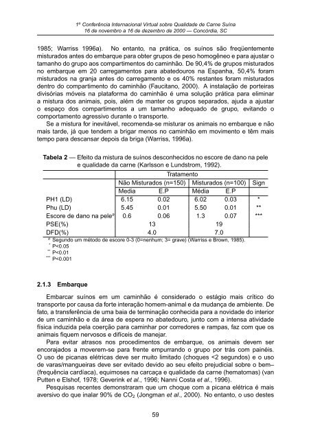 I ConferÃªncia Internacional Virtual sobre Qualidade de Carne SuÃ­na ...