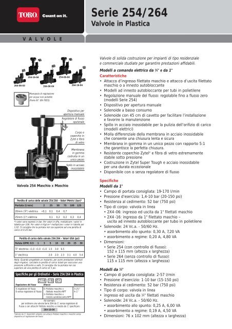 Serie 254/264 Valvole in Plastica - LIWATEC AG