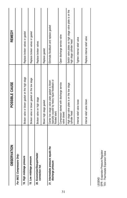 Carrier Compressors Service Guide