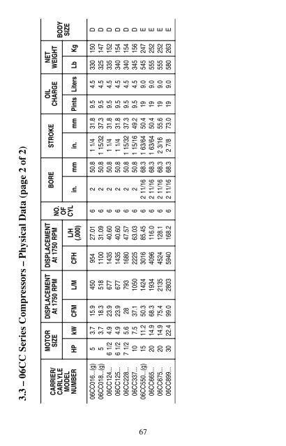 Carrier Compressors Service Guide