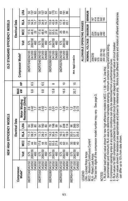 Carrier Compressors Service Guide