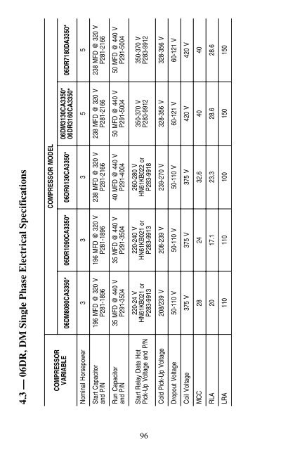 Carrier Compressors Service Guide