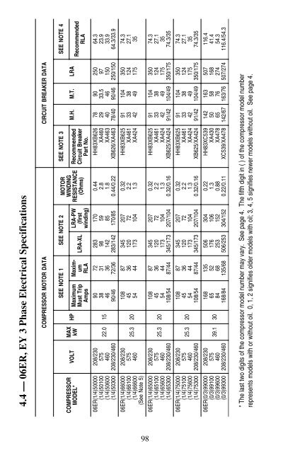 Carrier Compressors Service Guide