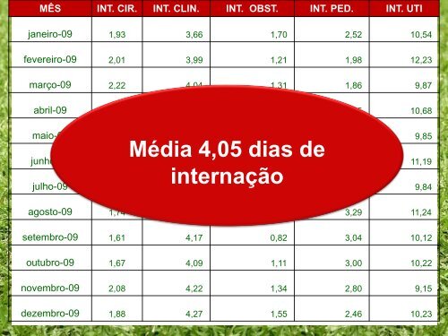 Indicadores para GestÃ£o e Qualidade em Auditoria - Unimed do Brasil