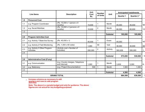 Request for Proposals - Aurat Foundation