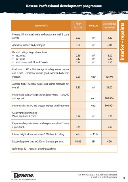 Average rates for painting - Resene