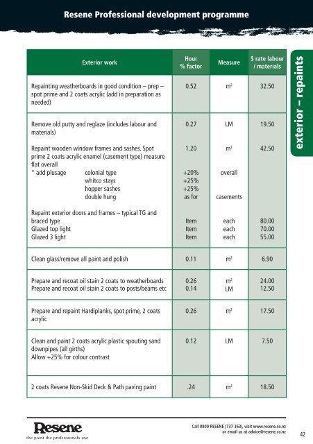 Average rates for painting - Resene