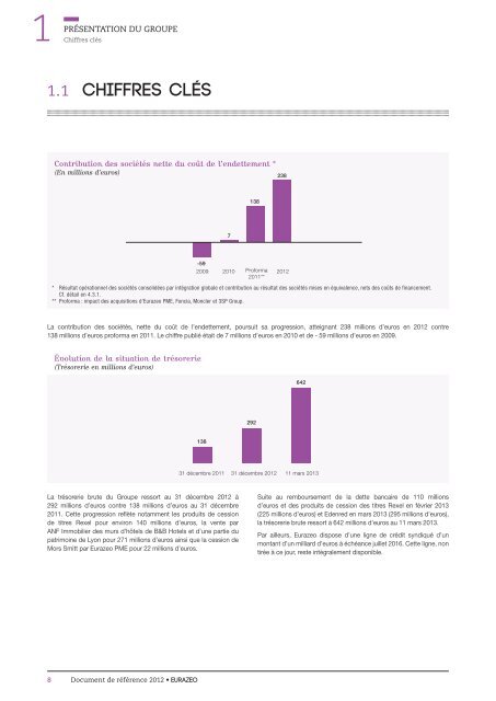 Document de rÃ©fÃ©rence 2012 (pdf 18,12 MB) - Eurazeo