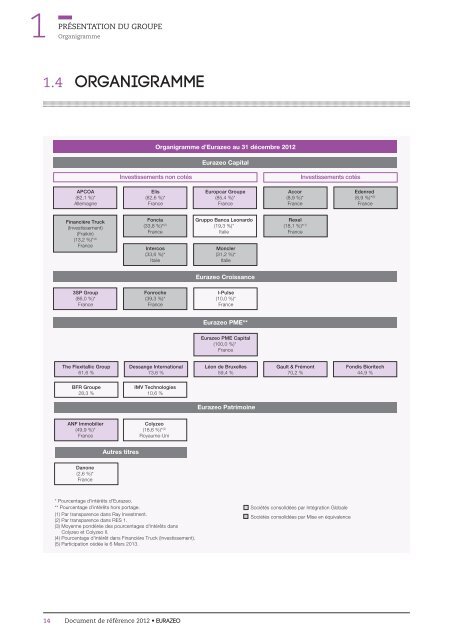 Document de rÃ©fÃ©rence 2012 (pdf 18,12 MB) - Eurazeo