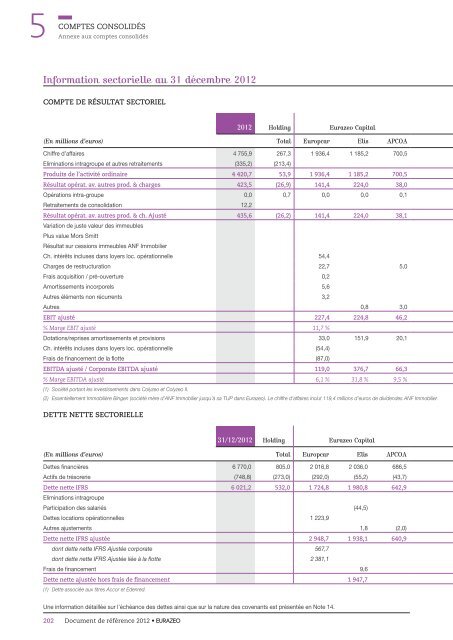 Document de rÃ©fÃ©rence 2012 (pdf 18,12 MB) - Eurazeo