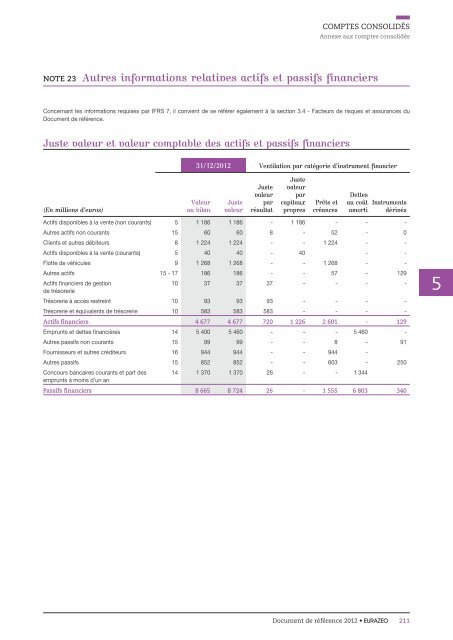 Document de rÃ©fÃ©rence 2012 (pdf 18,12 MB) - Eurazeo