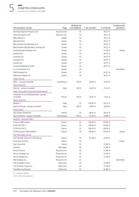 Document de rÃ©fÃ©rence 2012 (pdf 18,12 MB) - Eurazeo