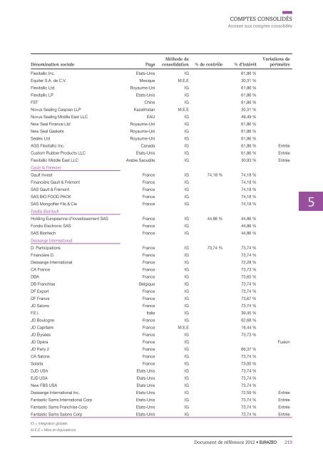 Document de rÃ©fÃ©rence 2012 (pdf 18,12 MB) - Eurazeo