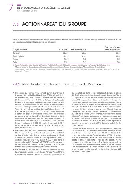 Document de rÃ©fÃ©rence 2012 (pdf 18,12 MB) - Eurazeo