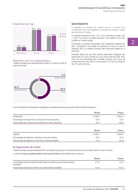 Document de rÃ©fÃ©rence 2012 (pdf 18,12 MB) - Eurazeo