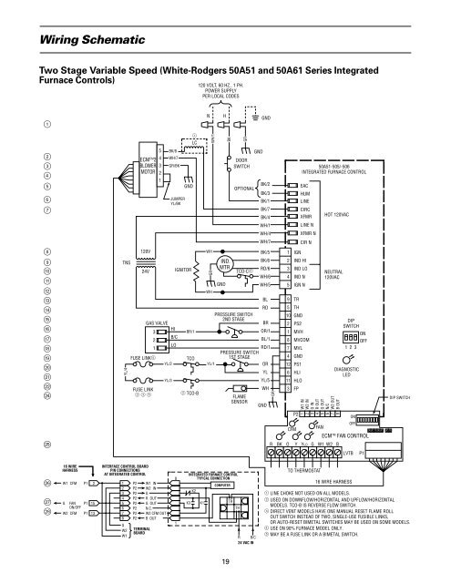 Residential Gas Furnace Operation - HVAC.Amickracing