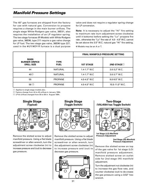 Residential Gas Furnace Operation - HVAC.Amickracing