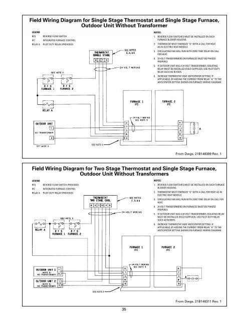 Residential Gas Furnace Operation - HVAC.Amickracing