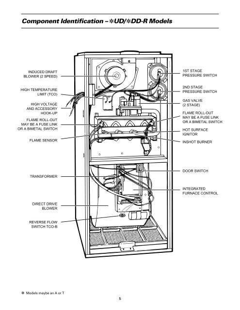 Residential Gas Furnace Operation - HVAC.Amickracing