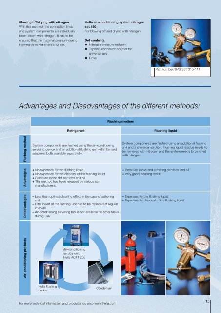 product catalogue 1