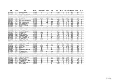 Fixed Income List - Vontobel