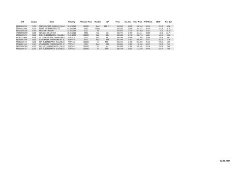 Fixed Income List - Vontobel