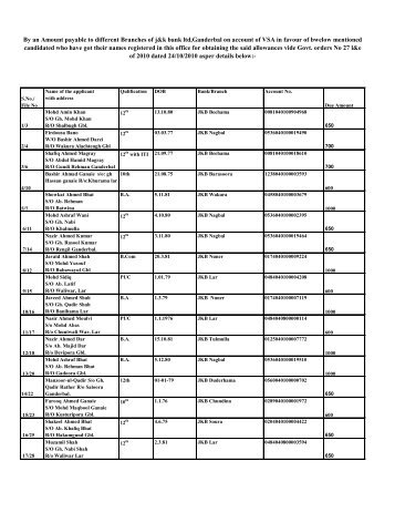 By an Amount payable to different Branches of j&k bank ltd ...