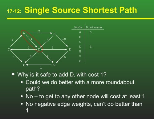 slides - Computer Science - University of San Francisco