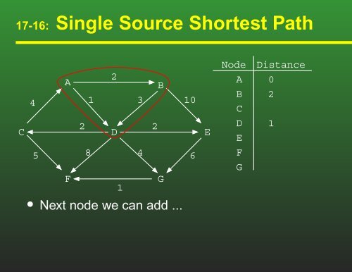 slides - Computer Science - University of San Francisco