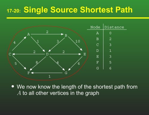 slides - Computer Science - University of San Francisco