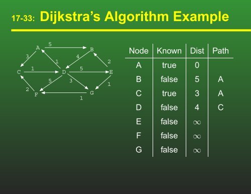 slides - Computer Science - University of San Francisco