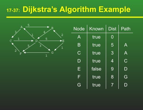 slides - Computer Science - University of San Francisco