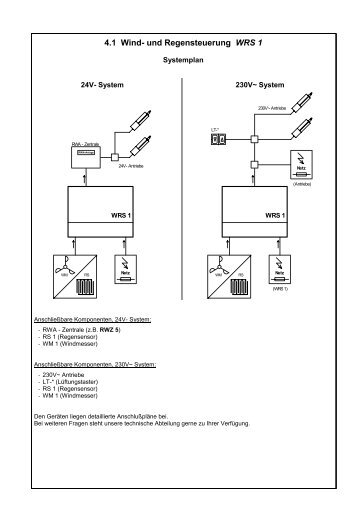 4.1 Wind- und Regensteuerung WRS 1 - RWA-Berlin