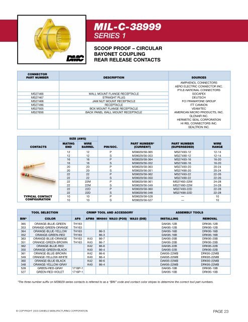 Connector Tooling Guide - AeroElectric Connection