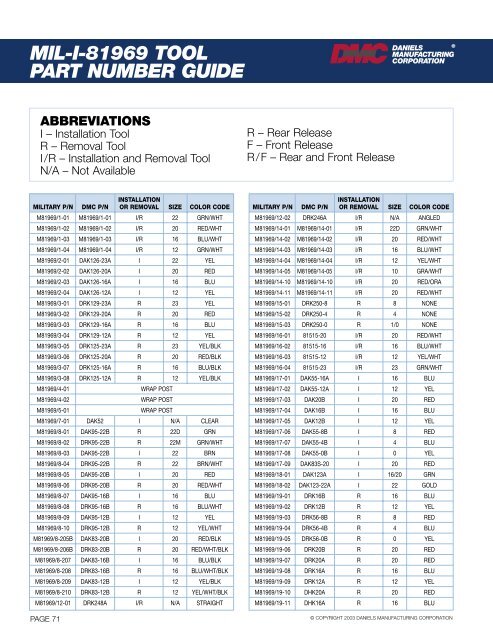 Connector Tooling Guide - AeroElectric Connection