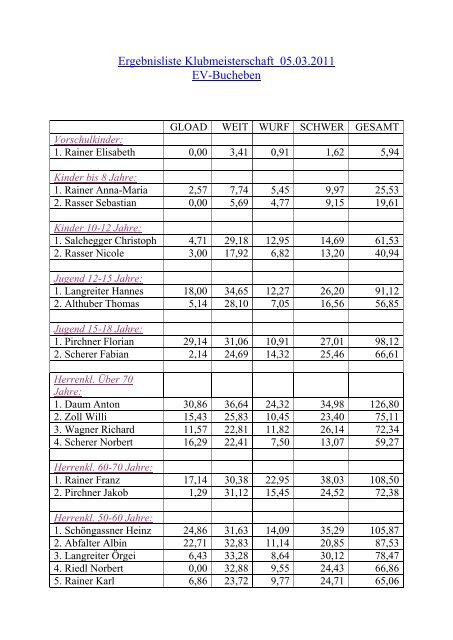 Ergebnisliste Klubmeisterschaft 2010 EV-Bucheben - Rauris