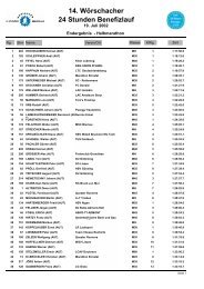 Halbmarathon - Wörschacher 24 Stunden-Benefizlauf