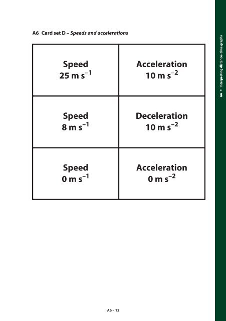 A6 Interpreting distance–time graphs - Great Maths Teaching Ideas