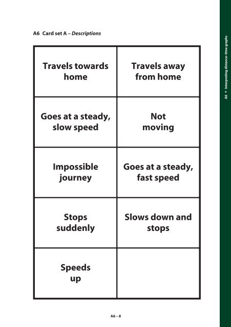 A6 Interpreting distance–time graphs - Great Maths Teaching Ideas