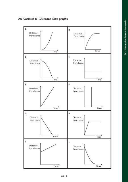 A6 Interpreting distance–time graphs - Great Maths Teaching Ideas