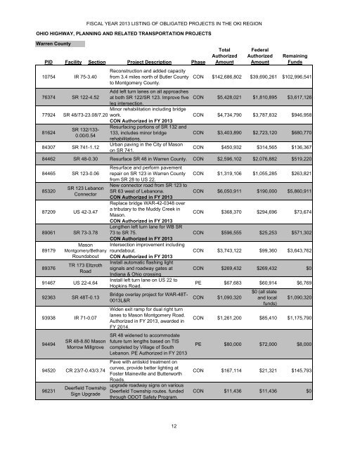 fiscal year 2013 annual listing of obligated projects ohio and ... - OKI