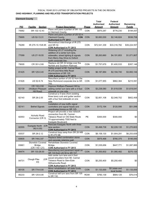fiscal year 2013 annual listing of obligated projects ohio and ... - OKI