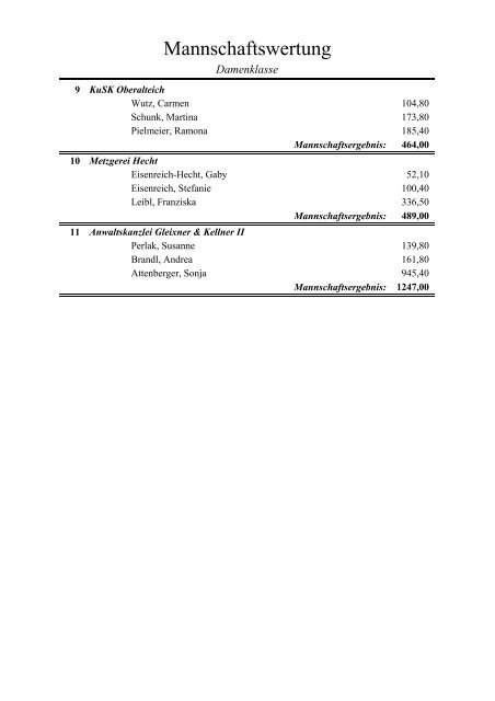 Mannschaftswertung - Bogener Sportschützen