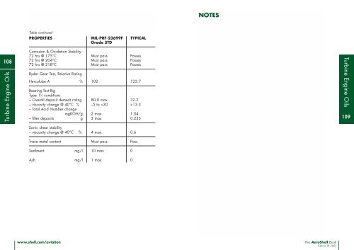 Turbine Engine Oils - VPS Lubricants