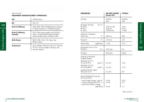 Turbine Engine Oils - VPS Lubricants