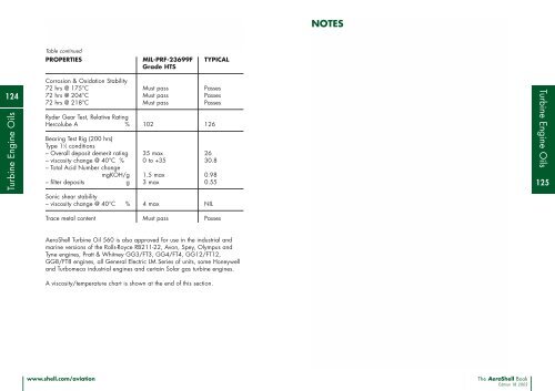 Turbine Engine Oils - VPS Lubricants